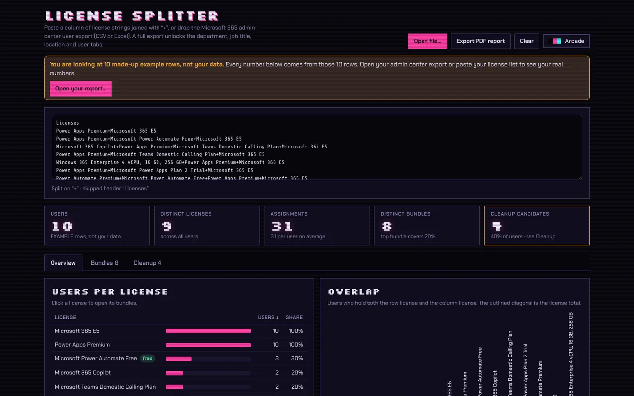 License Splitter showing users per license and a cleanup candidates count, shown with example rows